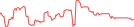 Sparkline Img