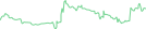 Sparkline Img