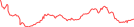 Sparkline Img