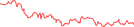 Sparkline Img