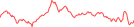 Sparkline Img