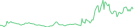 Sparkline Img