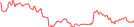 Sparkline Img