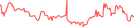 Sparkline Img