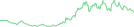 Sparkline Img