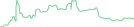 Sparkline Img