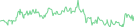 Sparkline Img