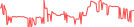 Sparkline Img