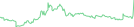 Sparkline Img