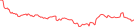 Sparkline Img