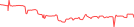 Sparkline Img