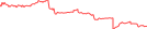 Sparkline Img