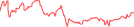 Sparkline Img