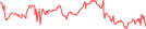 Sparkline Img