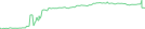 Sparkline Img