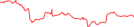 Sparkline Img