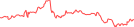 Sparkline Img