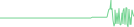 Sparkline Img