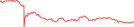 Sparkline Img