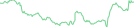 Sparkline Img