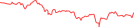 Sparkline Img