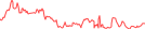 Sparkline Img