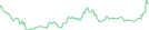 Sparkline Img