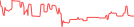 Sparkline Img