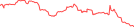 Sparkline Img