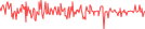 Sparkline Img