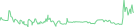 Sparkline Img