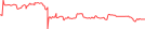 Sparkline Img