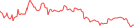 Sparkline Img