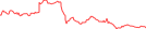 Sparkline Img