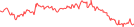 Sparkline Img