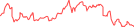 Sparkline Img