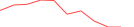 Sparkline Img