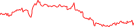 Sparkline Img