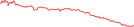 Sparkline Img