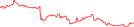 Sparkline Img
