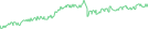 Sparkline Img