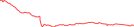 Sparkline Img