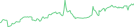 Sparkline Img