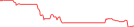 Sparkline Img