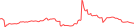 Sparkline Img