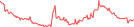 Sparkline Img