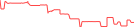 Sparkline Img