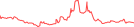 Sparkline Img