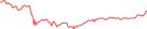 Sparkline Img