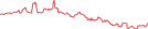 Sparkline Img